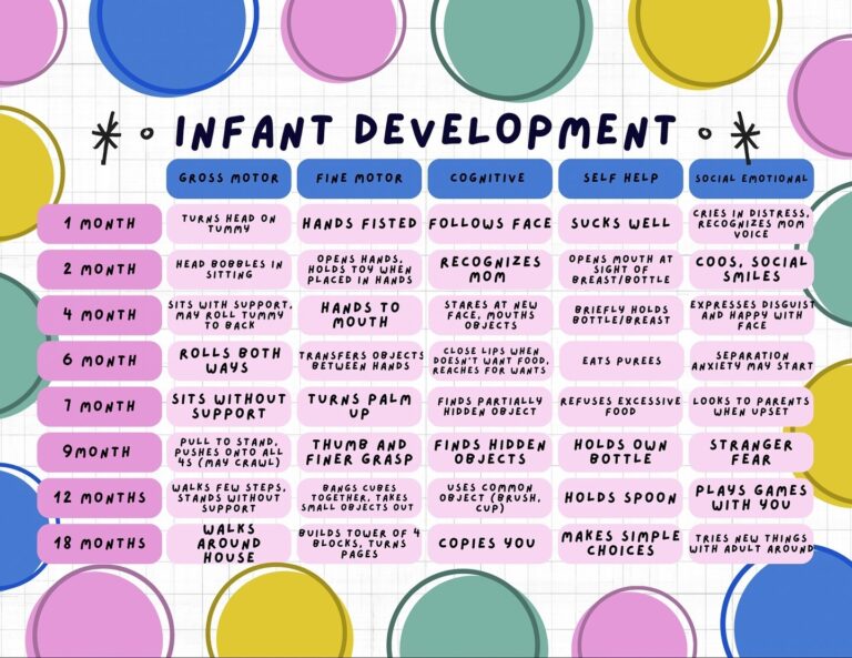 Infant Development Milestones