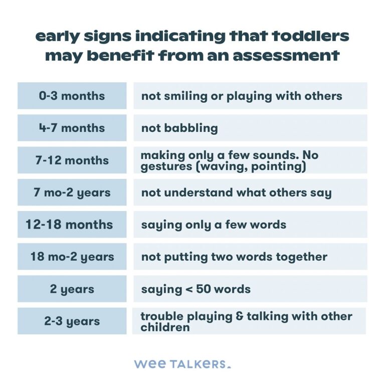 Speech Development Highlights